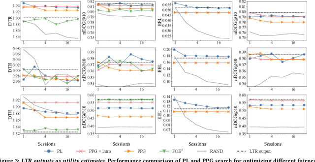 Figure 4 for Probabilistic Permutation Graph Search: Black-Box Optimization for Fairness in Ranking