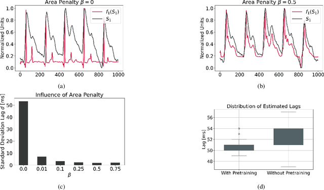 Figure 3 for Deep Canonical Correlation Alignment for Sensor Signals