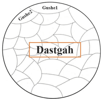 Figure 1 for Iranian Modal Music (Dastgah) detection using deep neural networks