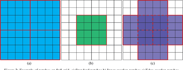 Figure 3 for Image-Like Graph Representations for Improved Molecular Property Prediction