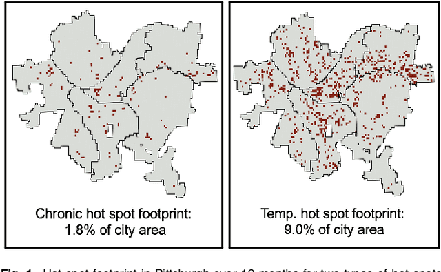 Figure 1 for Policing Chronic and Temporary Hot Spots of Violent Crime: A Controlled Field Experiment