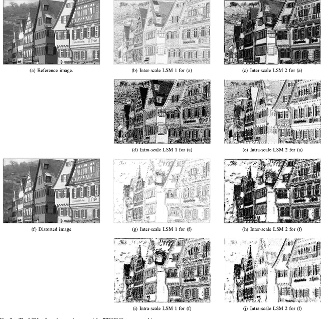 Figure 2 for Learn to Evaluate Image Perceptual Quality Blindly from Statistics of Self-similarity