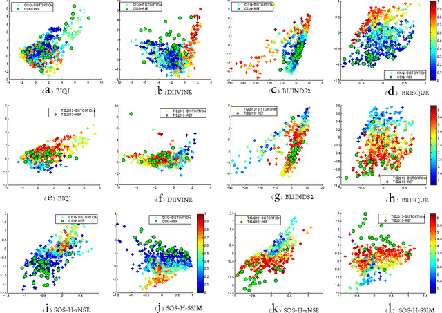 Figure 4 for Learn to Evaluate Image Perceptual Quality Blindly from Statistics of Self-similarity