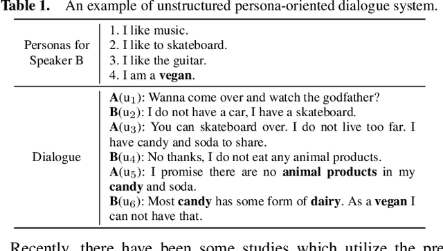 Figure 1 for A Neural Topical Expansion Framework for Unstructured Persona-oriented Dialogue Generation
