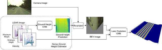 Figure 1 for Deep Multi-Sensor Lane Detection