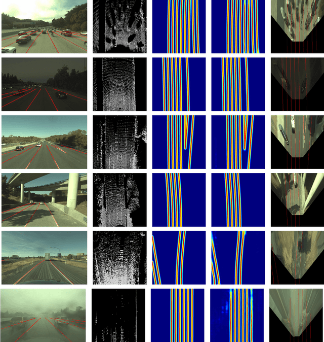 Figure 4 for Deep Multi-Sensor Lane Detection