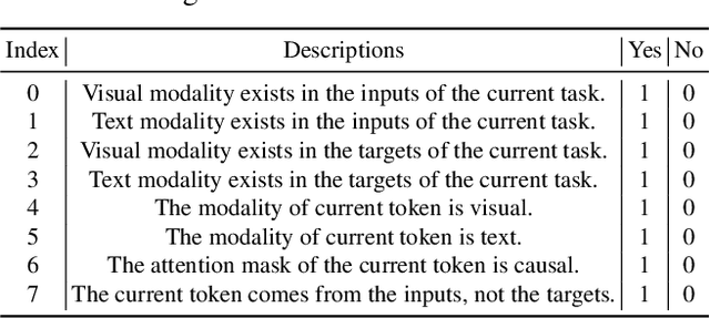 Figure 3 for Uni-Perceiver-MoE: Learning Sparse Generalist Models with Conditional MoEs