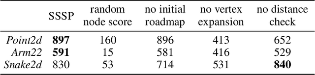 Figure 4 for Quick Multi-Robot Motion Planning by Combining Sampling and Search