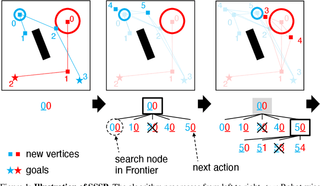 Figure 1 for Quick Multi-Robot Motion Planning by Combining Sampling and Search