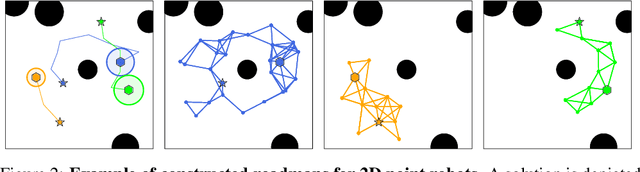 Figure 3 for Quick Multi-Robot Motion Planning by Combining Sampling and Search