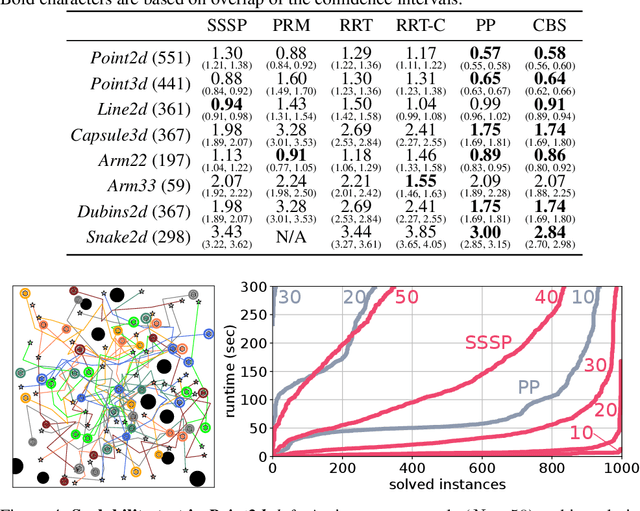 Figure 2 for Quick Multi-Robot Motion Planning by Combining Sampling and Search