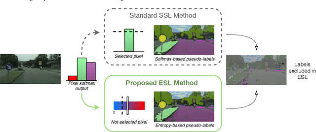 Figure 1 for ESL: Entropy-guided Self-supervised Learning for Domain Adaptation in Semantic Segmentation
