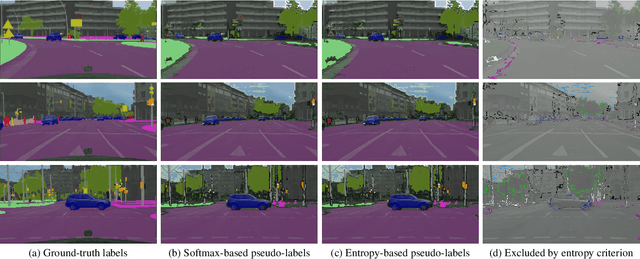 Figure 4 for ESL: Entropy-guided Self-supervised Learning for Domain Adaptation in Semantic Segmentation