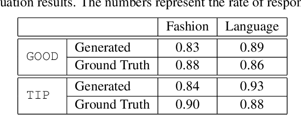 Figure 4 for Generating Diverse and Informative Natural Language Fashion Feedback
