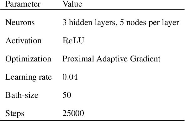 Figure 4 for An Iterative Scientific Machine Learning Approach for Discovery of Theories Underlying Physical Phenomena