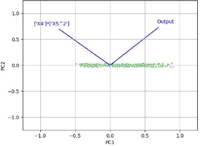 Figure 2 for An Iterative Scientific Machine Learning Approach for Discovery of Theories Underlying Physical Phenomena