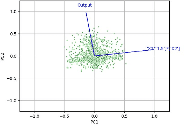Figure 3 for An Iterative Scientific Machine Learning Approach for Discovery of Theories Underlying Physical Phenomena