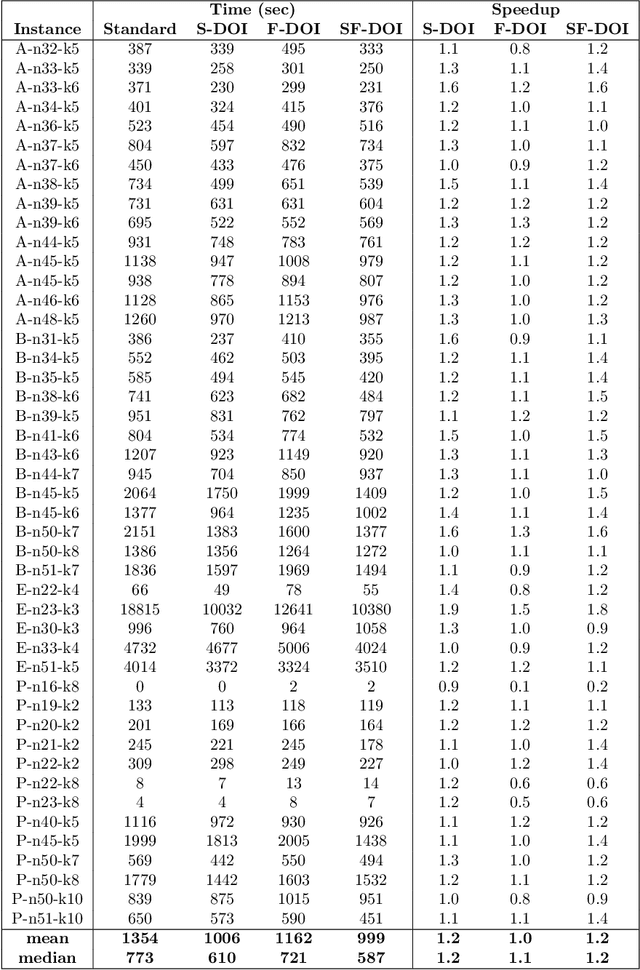 Figure 2 for Relaxed Dual Optimal Inequalities for Relaxed Columns: with Application to Vehicle Routing