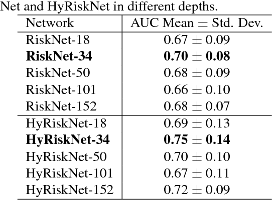 Figure 2 for Hybrid deep neural networks for all-cause Mortality Prediction from LDCT Images