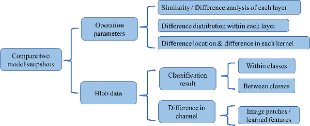 Figure 1 for CNNComparator: Comparative Analytics of Convolutional Neural Networks