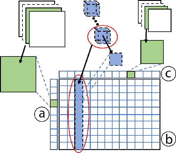 Figure 2 for CNNComparator: Comparative Analytics of Convolutional Neural Networks