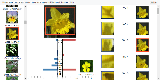 Figure 3 for CNNComparator: Comparative Analytics of Convolutional Neural Networks