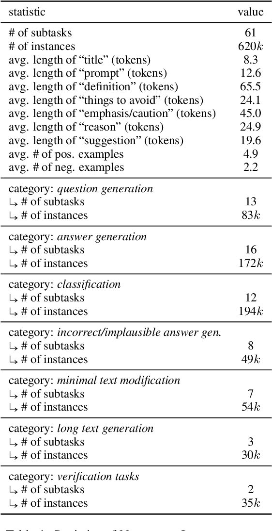 Figure 2 for Natural Instructions: Benchmarking Generalization to New Tasks from Natural Language Instructions