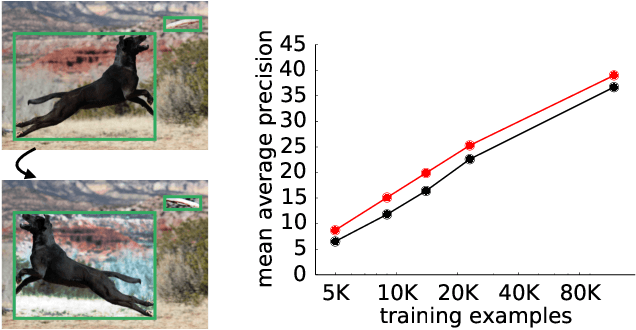 Figure 1 for Learning Data Augmentation Strategies for Object Detection