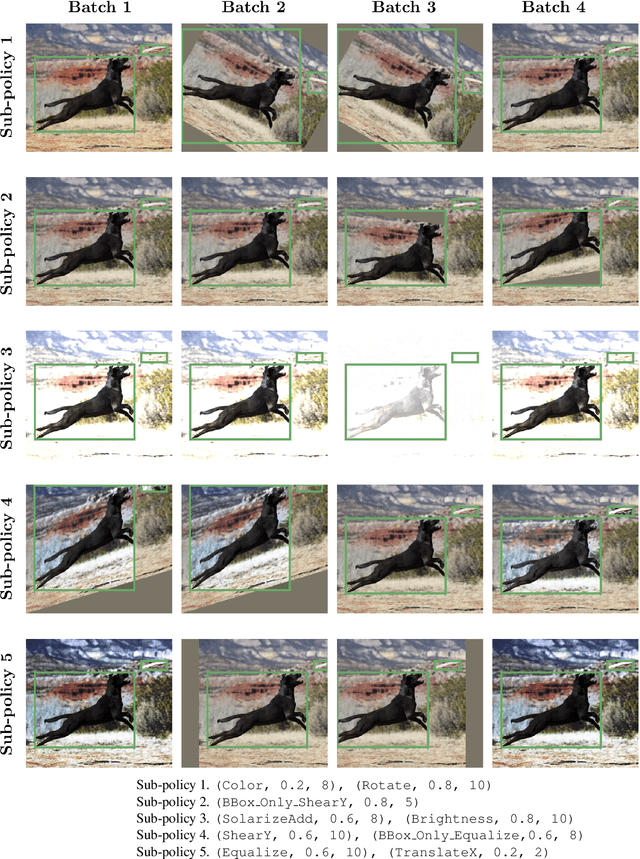 Figure 3 for Learning Data Augmentation Strategies for Object Detection