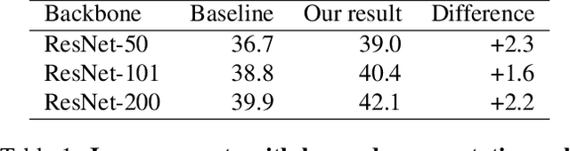 Figure 2 for Learning Data Augmentation Strategies for Object Detection