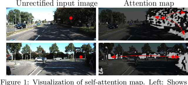 Figure 1 for Self-Attention Dense Depth Estimation Network for Unrectified Video Sequences