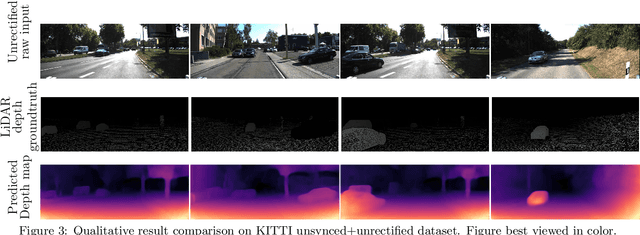 Figure 4 for Self-Attention Dense Depth Estimation Network for Unrectified Video Sequences