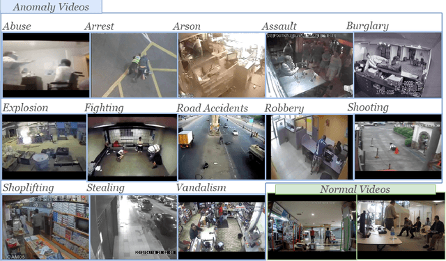 Figure 1 for Crime scene classification from skeletal trajectory analysis in surveillance settings
