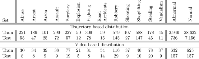 Figure 2 for Crime scene classification from skeletal trajectory analysis in surveillance settings