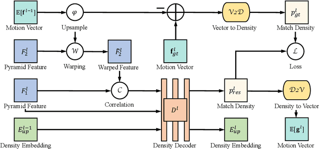 Figure 3 for Hierarchical Discrete Distribution Decomposition for Match Density Estimation
