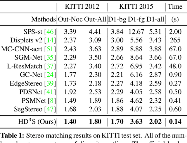 Figure 2 for Hierarchical Discrete Distribution Decomposition for Match Density Estimation