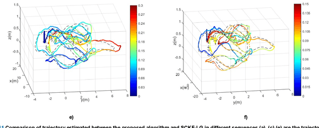 Figure 3 for Invariant Cubature Kalman Filter for Monocular Visual Inertial Odometry with Line Features