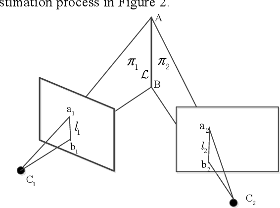 Figure 4 for Invariant Cubature Kalman Filter for Monocular Visual Inertial Odometry with Line Features