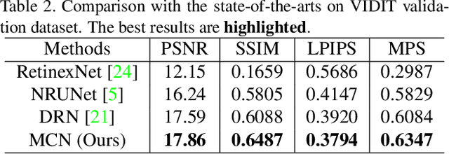 Figure 4 for Multi-scale Self-calibrated Network for Image Light Source Transfer