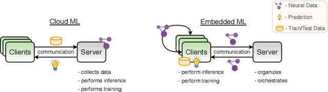 Figure 1 for Trends and Advancements in Deep Neural Network Communication