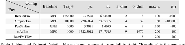 Figure 2 for SMPL: Simulated Industrial Manufacturing and Process Control Learning Environments