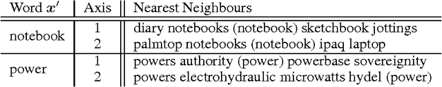 Figure 1 for Context-Dependent Word Representation for Neural Machine Translation