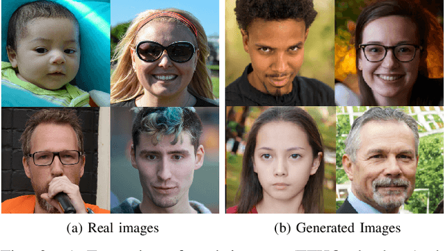 Figure 2 for CNN Detection of GAN-Generated Face Images based on Cross-Band Co-occurrences Analysis