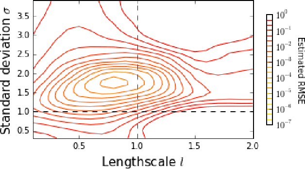 Figure 2 for On the Sampling Problem for Kernel Quadrature