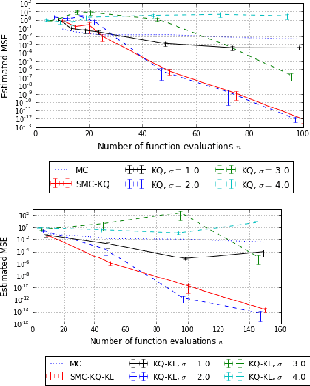 Figure 3 for On the Sampling Problem for Kernel Quadrature