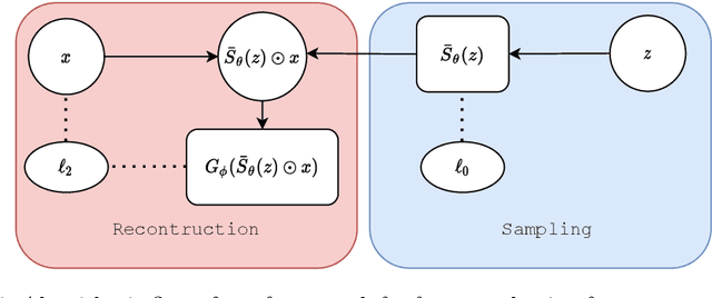 Figure 3 for Differentiable Feature Selection, a Reparameterization Approach