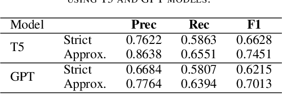 Figure 1 for Chemical Identification and Indexing in PubMed Articles via BERT and Text-to-Text Approaches