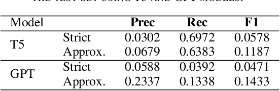 Figure 3 for Chemical Identification and Indexing in PubMed Articles via BERT and Text-to-Text Approaches