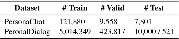Figure 2 for BoB: BERT Over BERT for Training Persona-based Dialogue Models from Limited Personalized Data