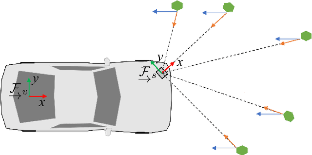 Figure 4 for Continuous-time Radar-inertial Odometry for Automotive Radars